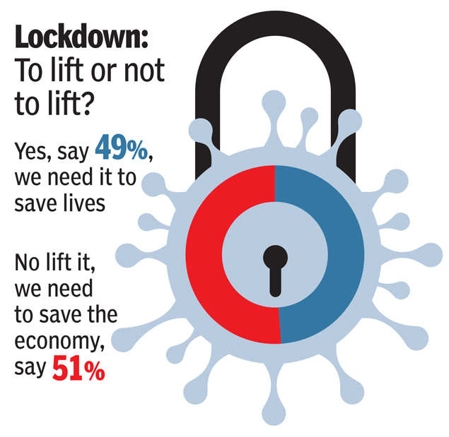 More than 50 days, but 34% prefer to stay home