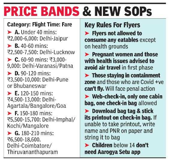 Govt sets fare range for flights, 40% tickets to be sold below mid-point