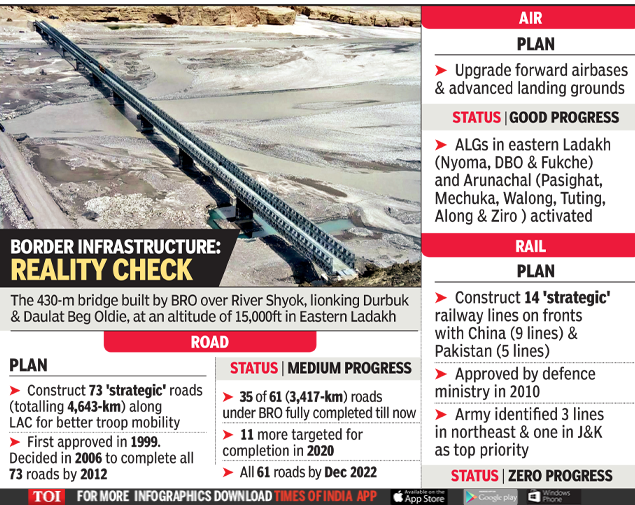 Indias LAC infra upgrade unnerves China